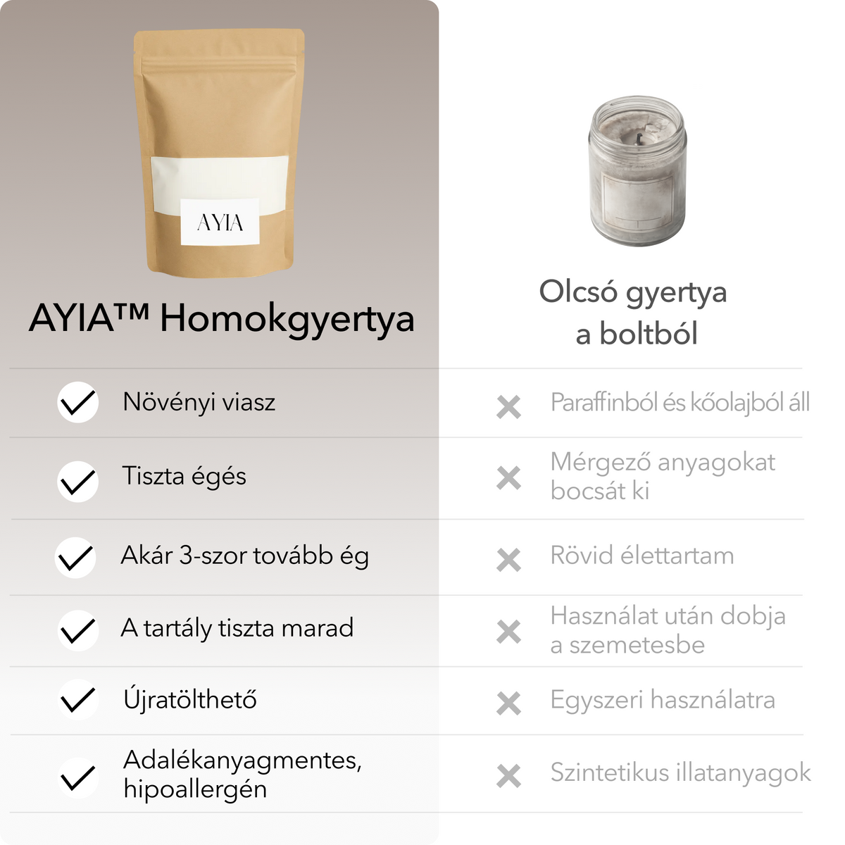AYIA™ Homokgyertya