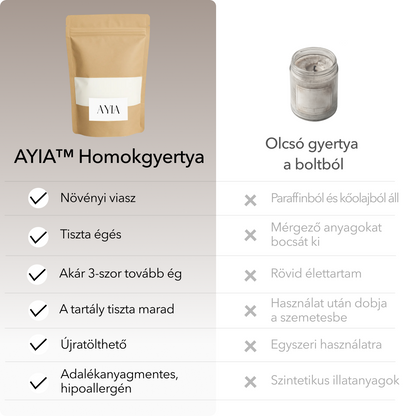 AYIA™ Homokgyertya